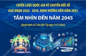 Chiến lược quốc gia về chuyển đổi số: Tầm nhìn đến năm 2045