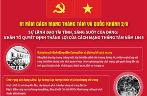 Sự lãnh đạo tài tình của Đảng: Nhân tố quyết định thắng lợi của Cách mạng Tháng Tám 
