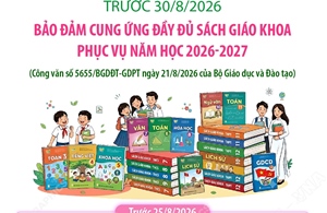 Trước 30/8/2026: Bảo đảm cung ứng đầy đủ sách giáo khoa phục vụ năm học 2026-2027