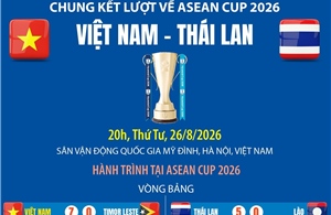 Chung kết lượt về ASEAN Cup 2026 Việt Nam - Thái Lan