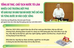 Nhiều chủ trương đột phá về giáo dục và đào tạo đã được thể chế hóa và từng bước đi vào cuộc sống
