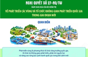 Quan điểm về phát triển các vùng và tổ chức không gian phát triển quốc gia trong giai đoạn mới
