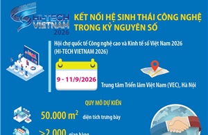 HI-TECH VIETNAM 2026: Kết nối hệ sinh thái công nghệ trong kỷ nguyên số