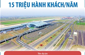Nâng công suất Nhà ga quốc tế sân bay Nội Bài lên ­­15 triệu hành khách/năm