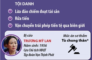 Xét xử vụ án Vạn Thịnh Phát giai đoạn 2: Bị cáo Trương Mỹ Lan nhận án tù chung thân