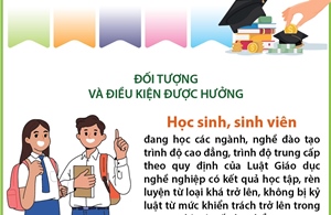 Học bổng khuyến khích học tập với học sinh, sinh viên tại cơ sở giáo dục nghề nghiệp