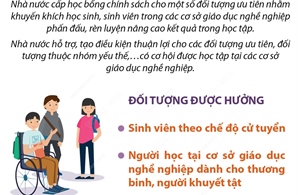 Học bổng chính sách với học sinh, sinh viên tại cơ sở giáo dục nghề nghiệp