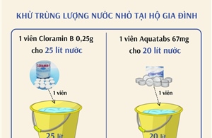 Cách khử trùng nước ăn uống bằng hóa chất