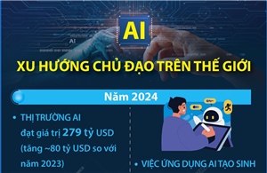 AI - Xu hướng chủ đạo trên thế giới