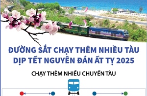 Đường sắt chạy thêm nhiều tàu dịp tết Nguyên đán Ất Tỵ 2025   