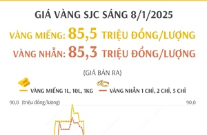 Giá vàng SJC sáng 8/1/2025