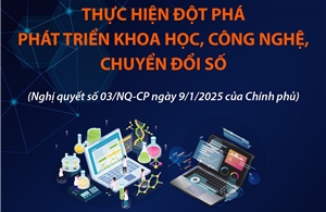 Chương trình hành động thực hiện đột phá phát triển khoa học, công nghệ, chuyển đổi số