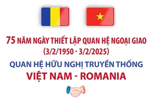 Quan hệ hữu nghị truyền thống Việt Nam - Romania