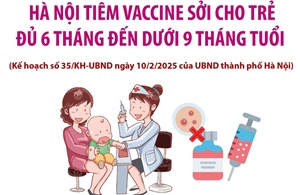 Từ 17/2/2025: Tiêm vaccine sởi cho trẻ đủ 6 tháng đến dưới 9 tháng tuổi ở Hà Nội