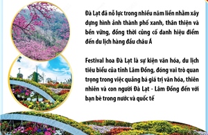 Đà Lạt đạt 3 giải thưởng tại Festival châu Á 2025 