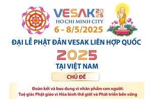 Hơn 2.700 đại biểu dự Đại lễ Phật đản Vesak Liên hợp quốc 2025 tại Việt Nam