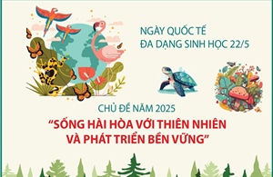 Ngày Quốc tế Đa dạng sinh học 22/5: Sống hài hòa với thiên nhiên và phát triển bền vững