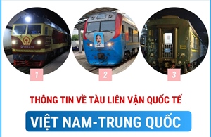 Thông tin về tàu liên vận quốc tế Việt Nam - Trung Quốc