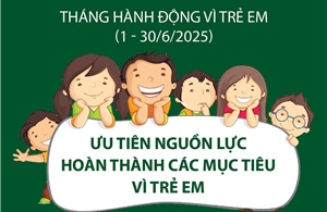 Tháng hành động vì trẻ em: Ưu tiên nguồn lực hoàn thành các mục tiêu vì trẻ em