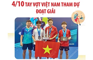 Pickleball Panas Malaysia Open 2025: 4/10 tay vợt Việt Nam tham dự đoạt giải