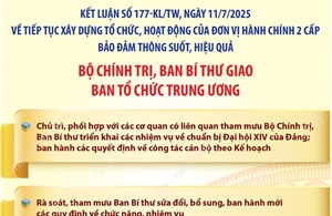 Kết luận 177-KL/TW: Các nhiệm vụ của Ban Tổ chức Trung ương