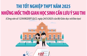 Những mốc thời gian cần lưu ý sau thi tốt nghiệp THPT 2025