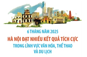6 tháng năm 2025: Hà Nội đạt nhiều kết quả tích cực trong lĩnh vực Văn hóa, Thể thao và Du lịch