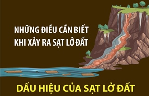Dấu hiệu của sạt lở đất