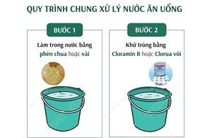 Quy trình chung xử lý nước ăn uống trong mùa mưa lũ