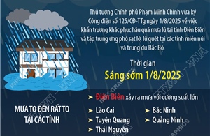Thủ tướng Chính phủ yêu cầu khẩn trương khắc phục hậu quả mưa lũ tại tỉnh Điện Biên