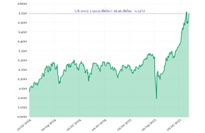 Phiên 5/8/2025: VN-Index tăng gần 19 điểm