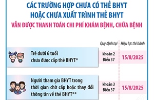Các trường hợp chưa có thẻ BHYT hoặc chưa xuất trình thẻ BHYT vẫn được thanh toán chi phí khám bệnh, chữa bệnh