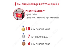 Việt Nam &#39;tỏa sáng&#39; tại Đấu trường Toán học châu Á 2025