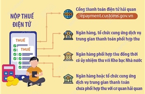 Phương thức nộp thuế điện tử từ 7/8/2025