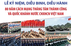 Một số mốc thời gian chính từ nay đến Lễ kỷ niệm 80 năm Cách mạng tháng Tám và Quốc khánh 2/9