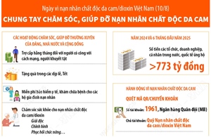 Chung tay chăm sóc, giúp đỡ nạn nhân chất độc da cam