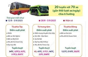 Gần 900 lượt xe buýt mỗi ngày kết nối Trung tâm Hội chợ triển lãm quốc gia