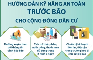 Người dân cần làm gì trước bão để bảo đảm an toàn?