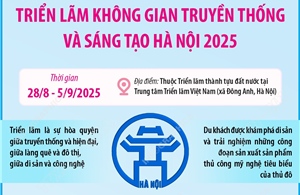Triển lãm Không gian truyền thống và sáng tạo Hà Nội 2025