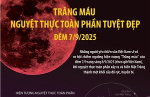 Trăng máu - Nguyệt thực toàn phần tuyệt đẹp đêm 7/9/2025