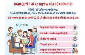 9 nhóm giải pháp thực hiện Nghị quyết số 72-NQ/TW của Bộ Chính trị