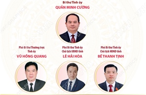 Đại hội Đảng bộ tỉnh Cao Bằng nhiệm kỳ 2025-2030: Đoàn kết - Dân chủ - Kỷ cương - Đột phá - Phát triển