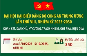 Đại hội đại biểu Đảng bộ Công an Trung ương lần thứ VIII, nhiệm kỳ 2025-2030