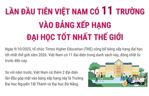 Lần đầu tiên Việt Nam có 11 trường vào bảng xếp hạng đại học tốt nhất thế giới