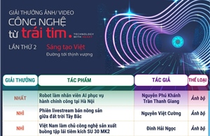 Các tác phẩm đoạt Giải thưởng &#39;Công nghệ từ trái tim&#39; lần thứ 2
