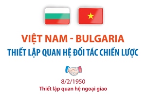 Việt Nam - Bulgaria thiết lập quan hệ Đối tác chiến lược