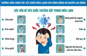 Hướng dẫn chăm sóc sức khỏe mùa lạnh cho cộng đồng và người lao động