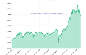 Phiên 11/11/2025: VN-Index tăng 13,07 điểm