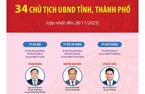 34 Chủ tịch UBND tỉnh, thành phố nhiệm kỳ 2021-2026 (cập nhật đến ngày 28/11/2025)