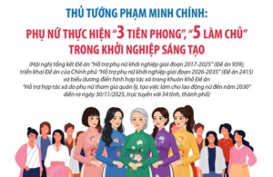 Thủ tướng: Phụ nữ thực hiện &#39;3 tiên phong&#39;, &#39;5 làm chủ&#39; trong khởi nghiệp sáng tạo